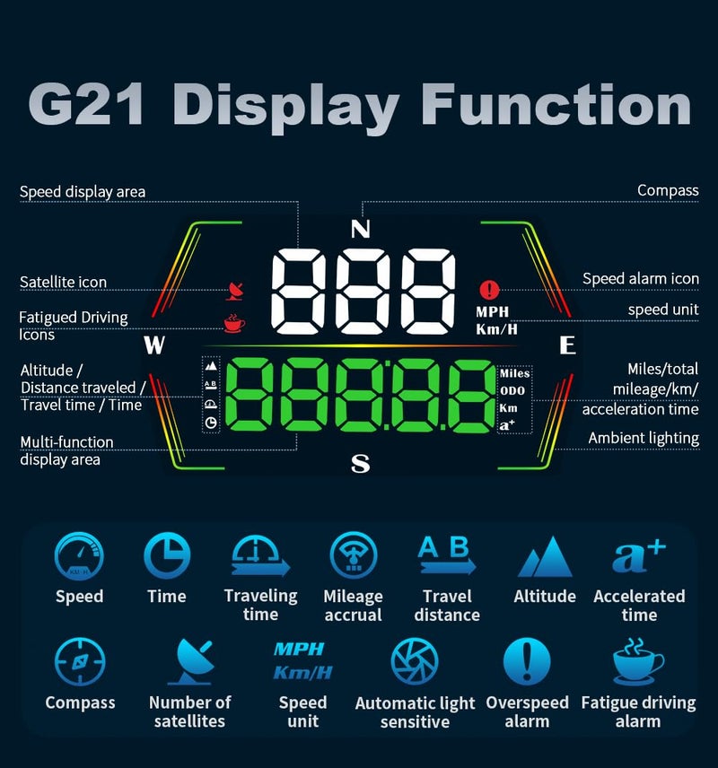 Docbraces HUD Heads Up Display for Cars 2025 New Universal Digital GPS Speedometer LED Display with MPH Speed Compass Overspeed Alarm Fatigued Driving Alert,USB Cable Plug and Play for All Vehicle - Image 2